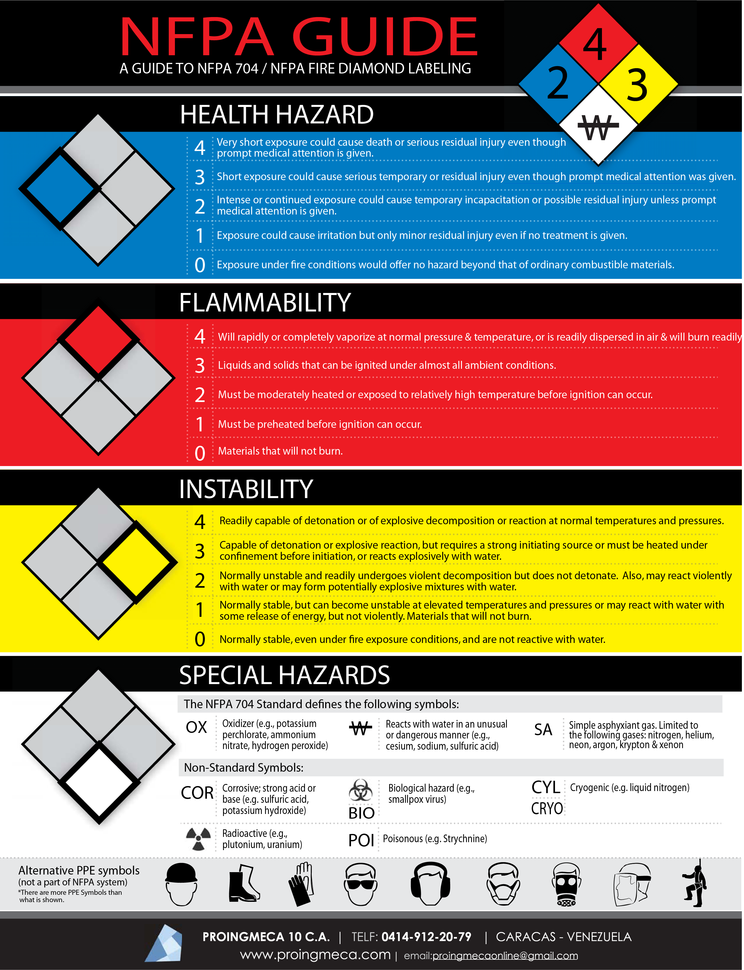 nfpa-704-labeling-guide-creative-safety